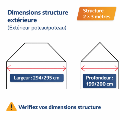 Schéma des dimensions de la bâche de toit rechange pour barnum 2 × 3 m.