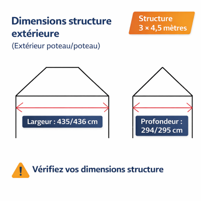 Bâche de toit rechange barnum 3 x 4.5 m – Dimensions de la structure