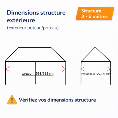 Repères de largeur et de profondeur pour vérifier la compatibilité avec votre structure.