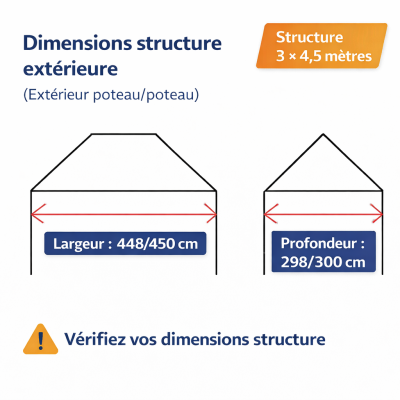 Bâche de toit tente pliante 3x4.5 m étanche – Toile PVC 350 g/m² rouge