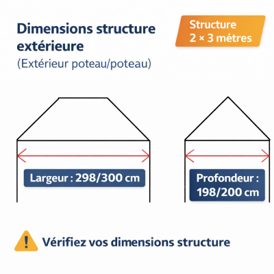 Bâche de toit tente pliante 2x3 m étanche – Toile PVC 350 g/m² rouge
