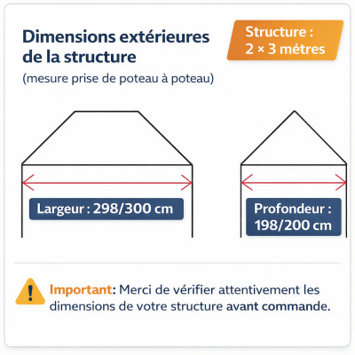 Bâche de toit 2 x 3 m grise 380 g/m² enduit PVC pour tente pliante