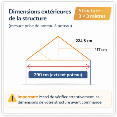 Schéma de contrôle des dimensions pour bâche de toit 3 × 3 m – 450 g