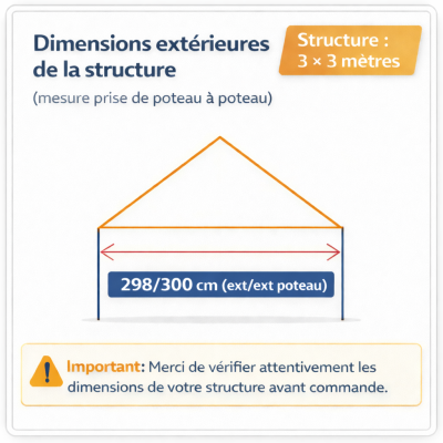 Anneaux de haubanage inox pour une meilleure tenue au vent