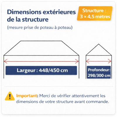 Renforts aux angles et au mât central pour une solidité renforcée