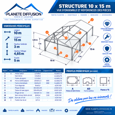 Chapiteau PRO Aluminium 15 m – Modulable & homologué BVCTS